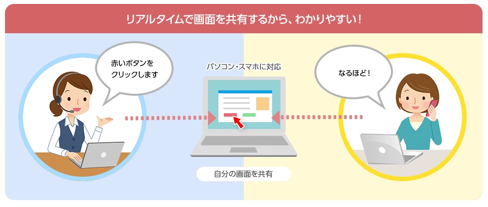 BIGLOBEお助けサポートは遠隔操作で問題解決