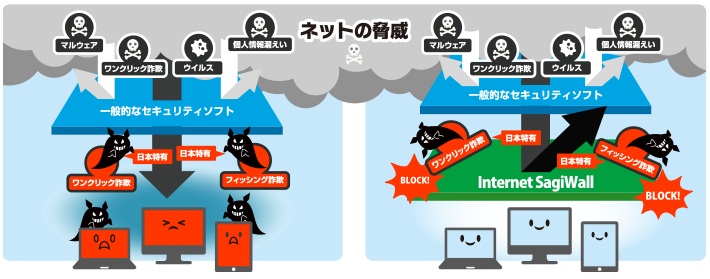 セキュリティソフトの重要性