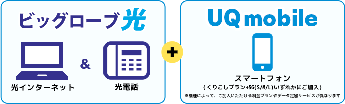 ビッグローブ光　ビッグローブ光電話　UQmobileの同時利用でUQmobile自宅セット割が適用される