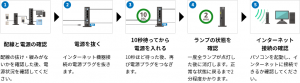 速度が遅い時　モデムの再起動の仕方