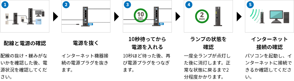 ビッグローブ光平均速度　みんなのネット回線速度