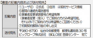 初期契約解除手続きの書面に記載する情報