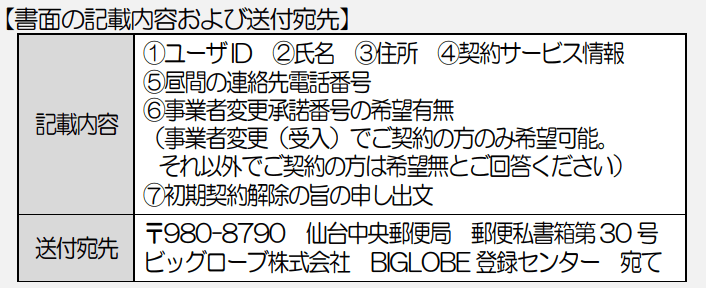 初期契約解除手続きの書面に記載する情報