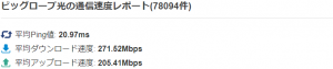 ビッグローブ光平均速度　みんなのネット回線速度