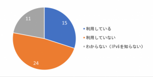 IPv6を利用しているか