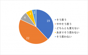 継続利用したいか