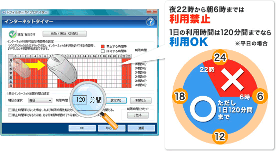 インターネット利用時間の制限