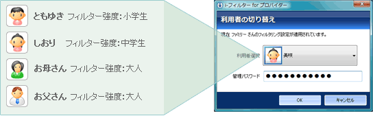 複数の設定の管理と切り替え