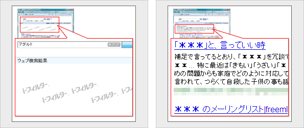 検索結果の表示ブロック