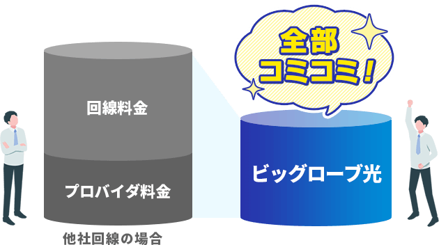 料金込み込みでとってもおトク