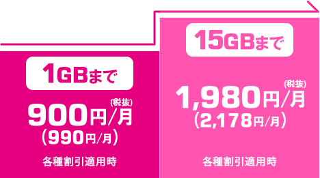 ビッグローブ光とUQモバイルをセットでご利用いただくと、スマホ料金がおトク！