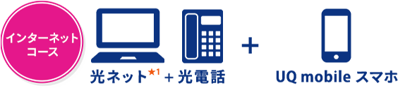 インターネットコース
