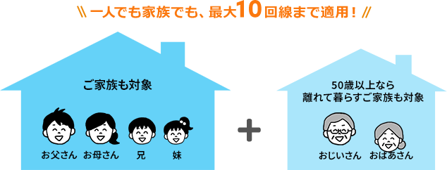 一人でも家族でも、最大10回線まで適用！