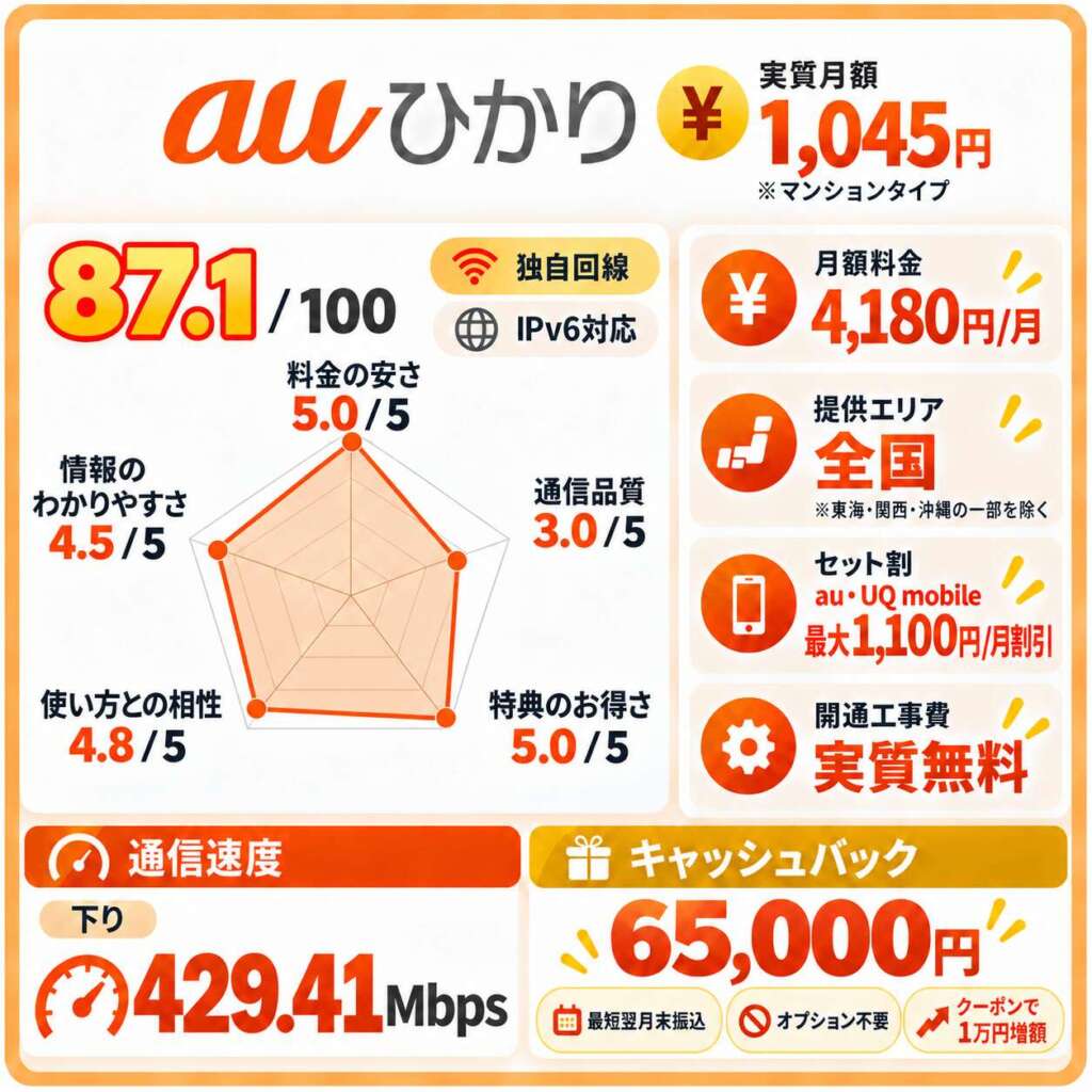 auひかりマンション向け窓口詳細まとめ