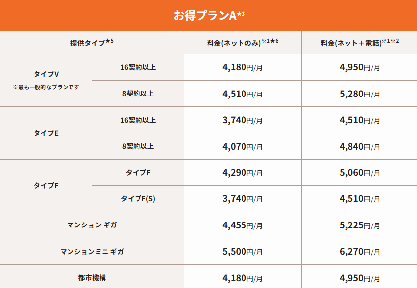 auひかり　マンションプラン料金表