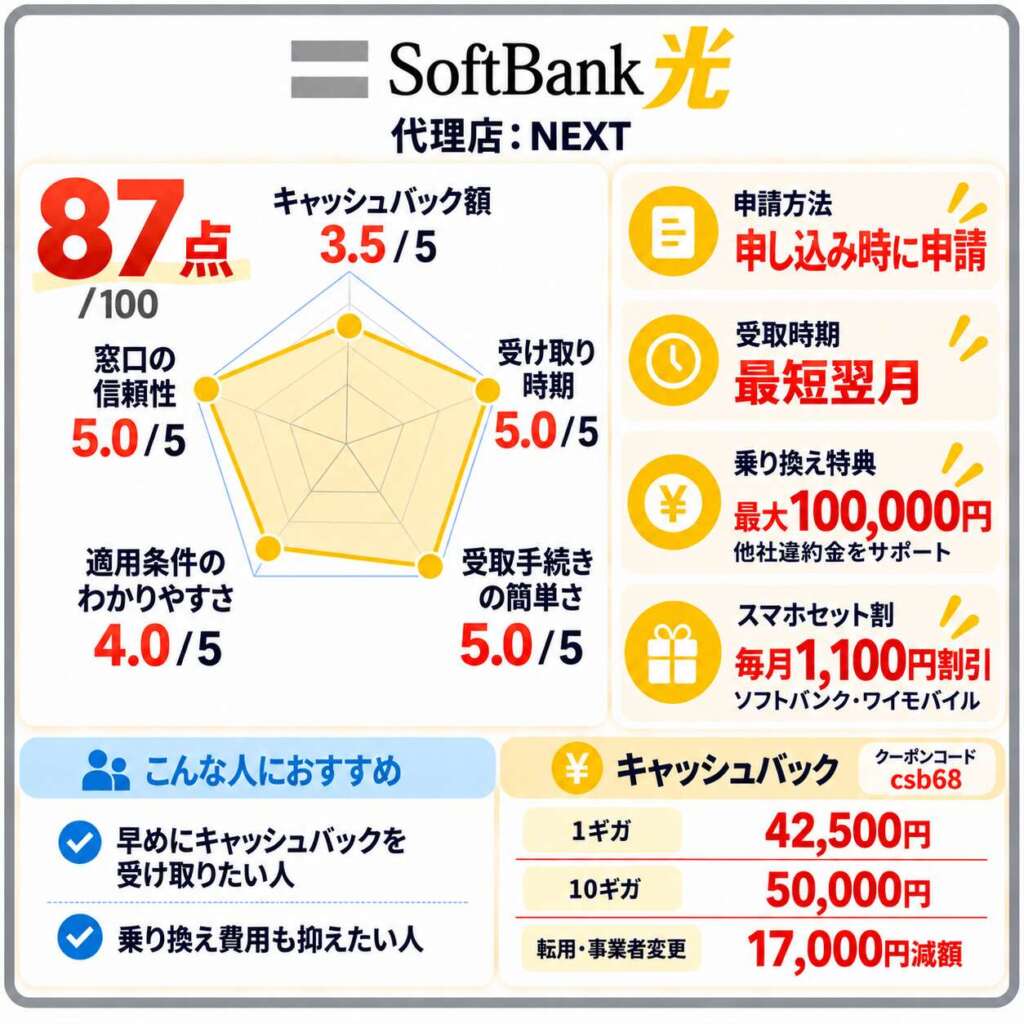ソフトバンク光 NEXT キャッシュバック詳細