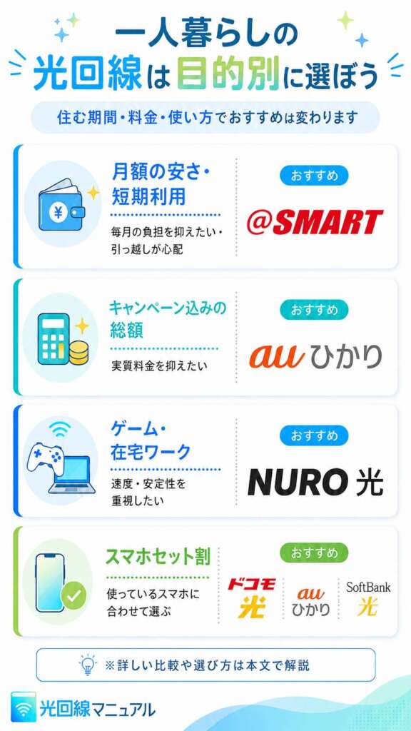 一人暮らしの光回線は目的別に選ぼう