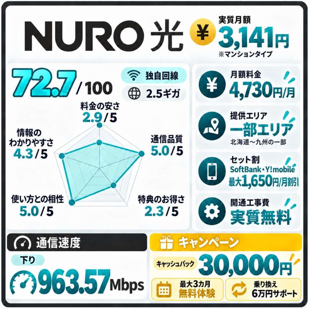 NURO光マンション向け窓口詳細まとめ