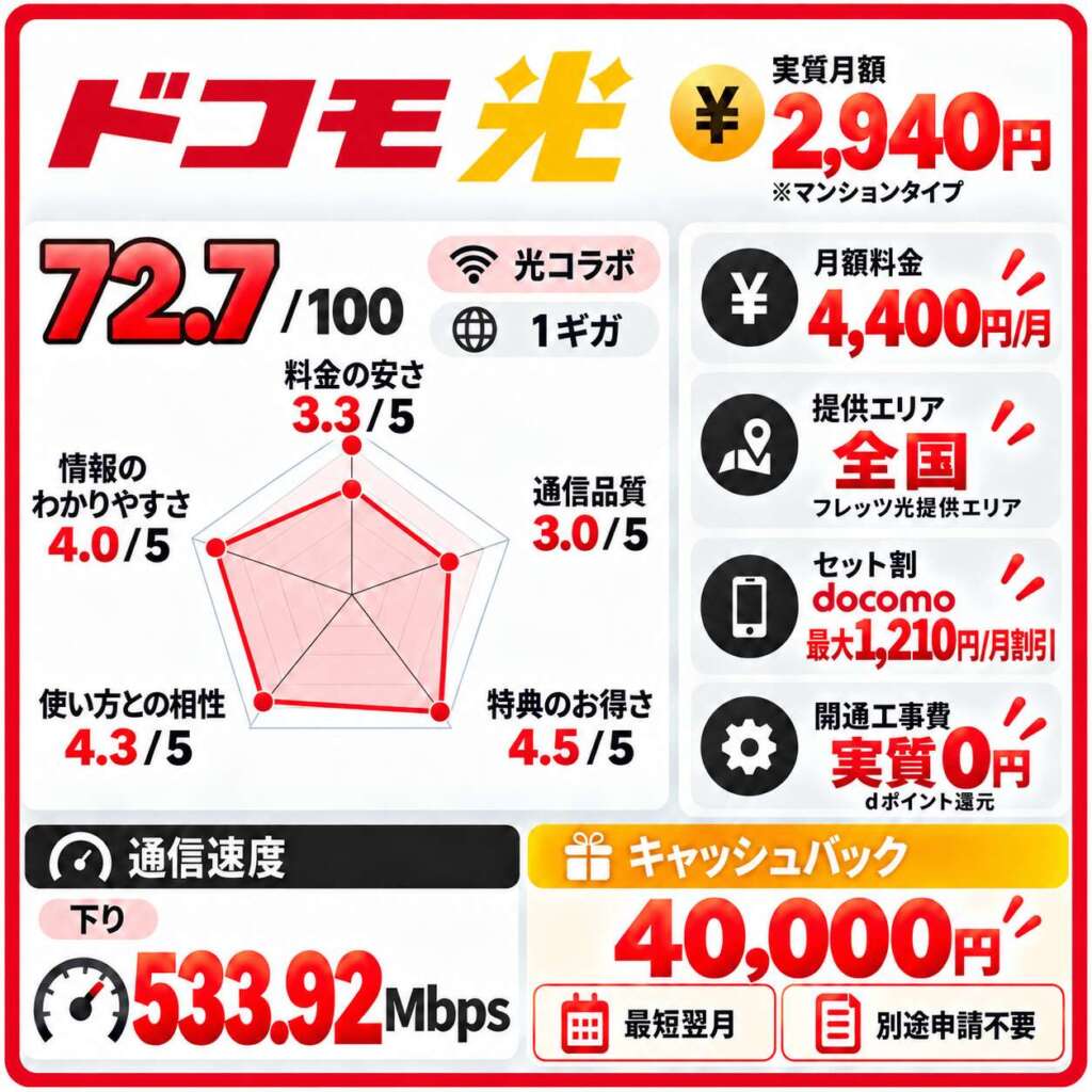 ドコモ光マンション向け窓口詳細まとめ