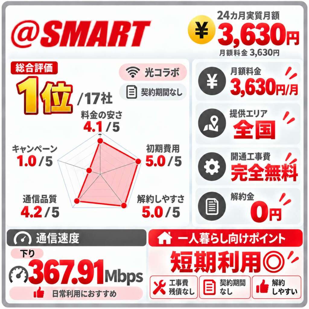 スマート光　一人暮らし向け詳細まとめ