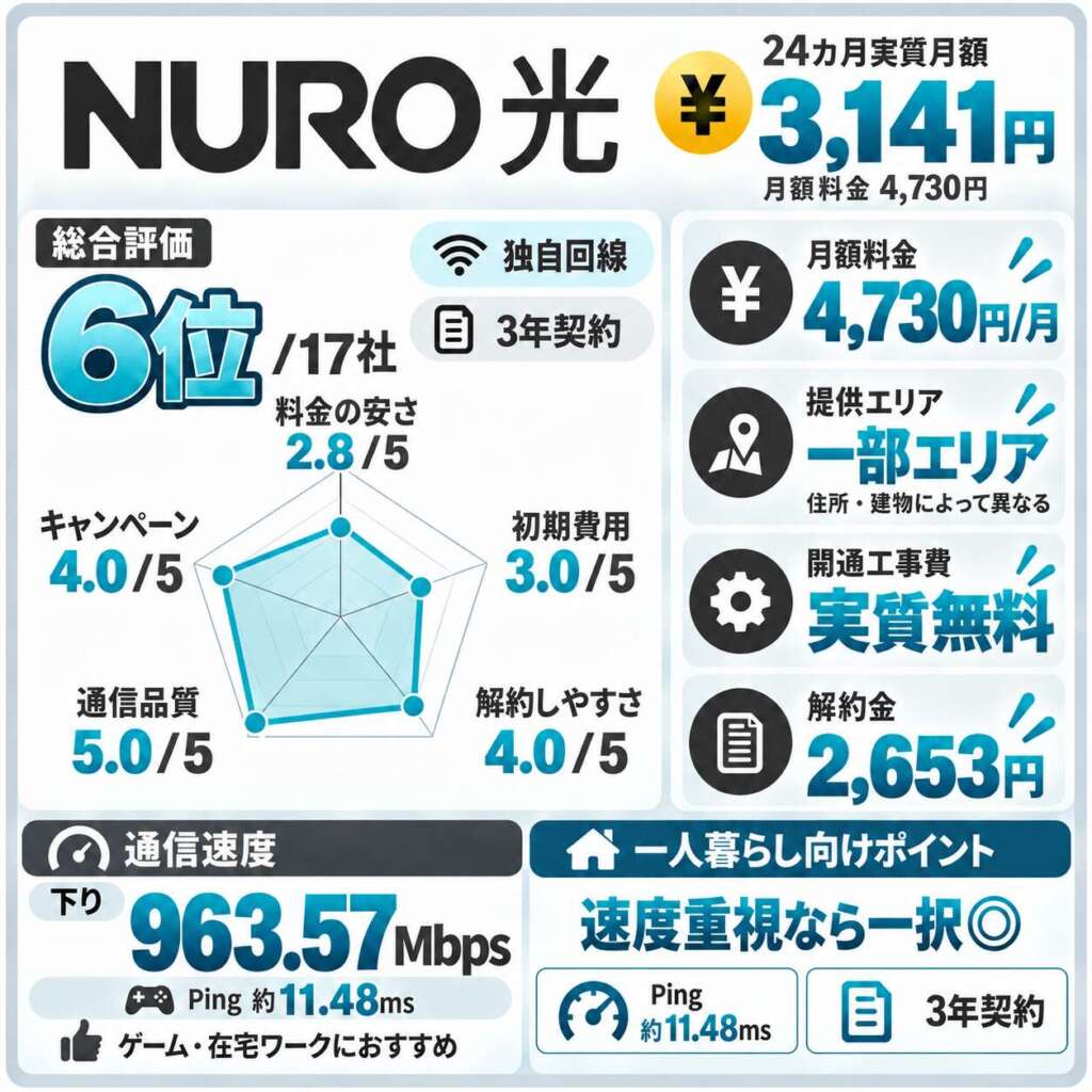 NURO光　一人暮らし向け詳細まとめ