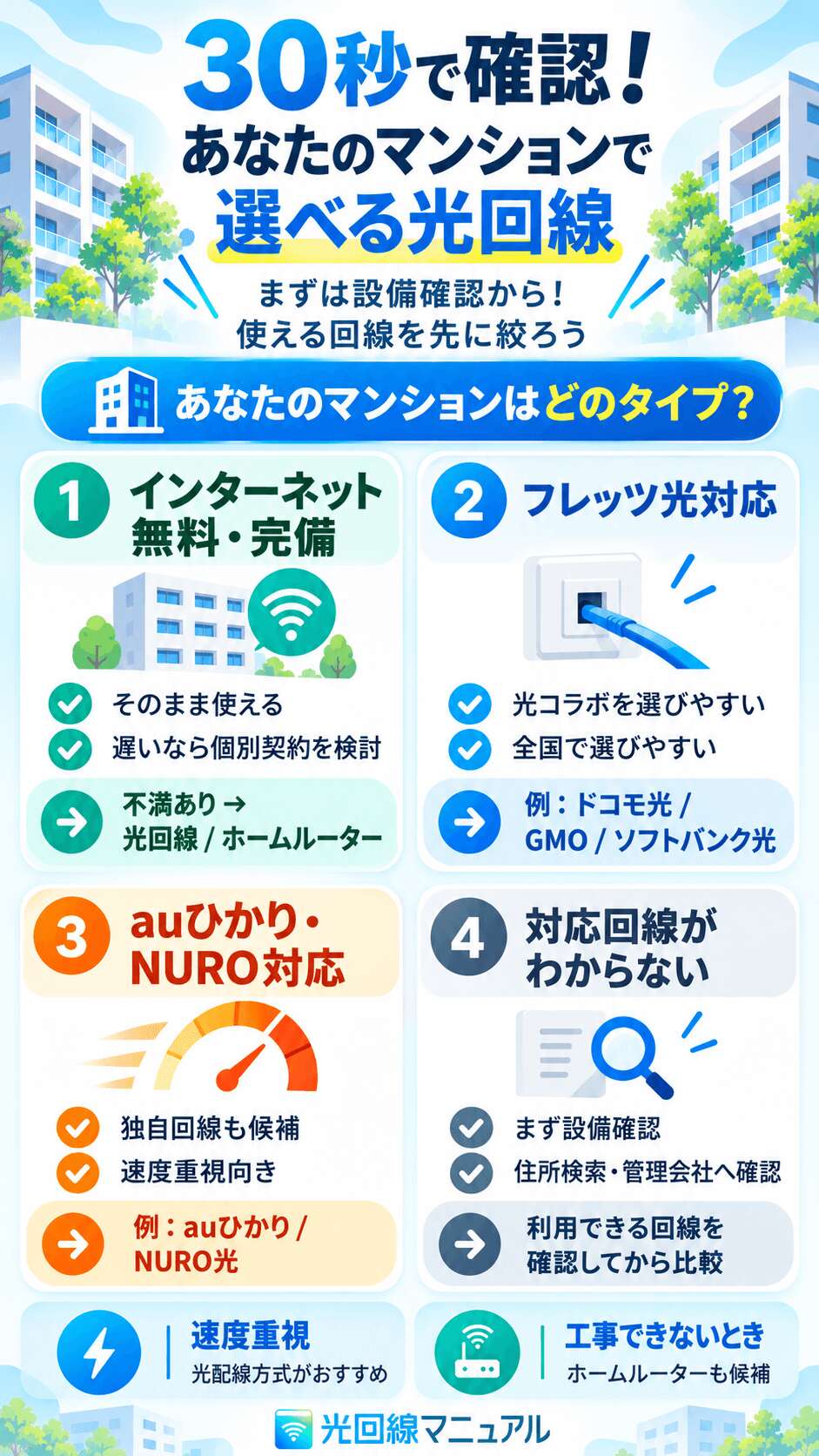 マンションで選べる光回線診断