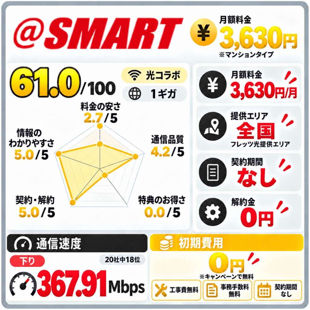 スマート光マンション向け詳細まとめ