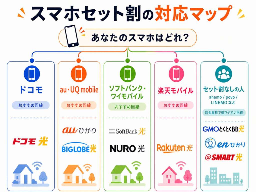 スマホセット割対応マップ