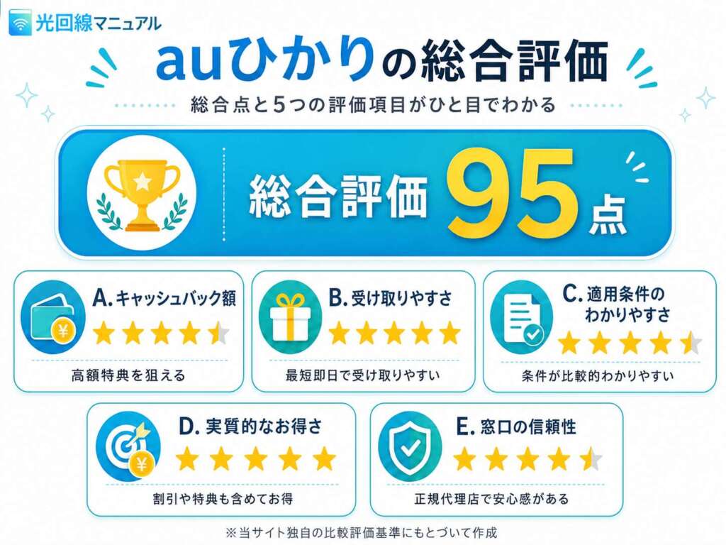 auひかり総合スコア表