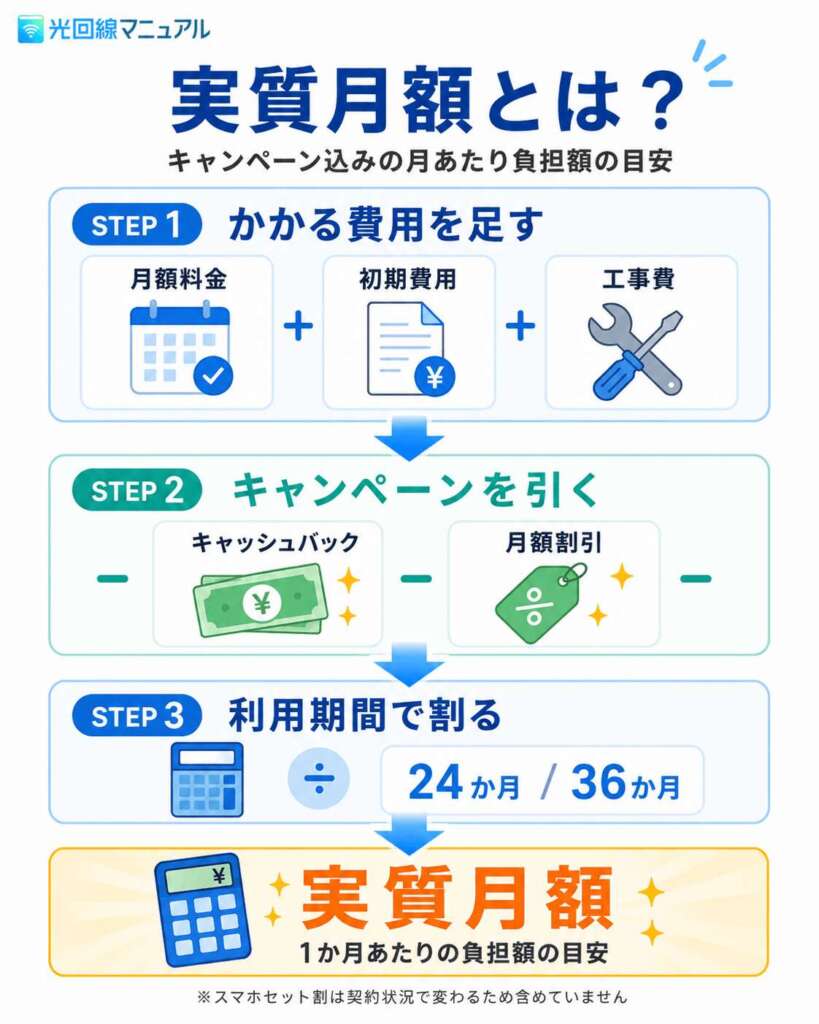 実質月額の計算式・解説