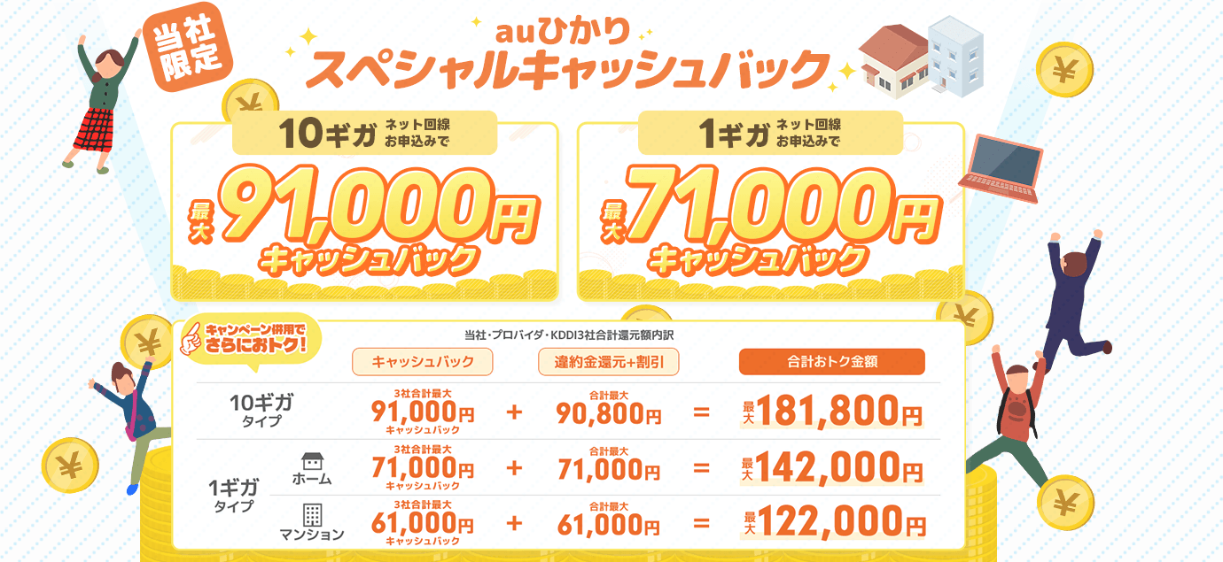 auひかり×NEXTのキャンペーン