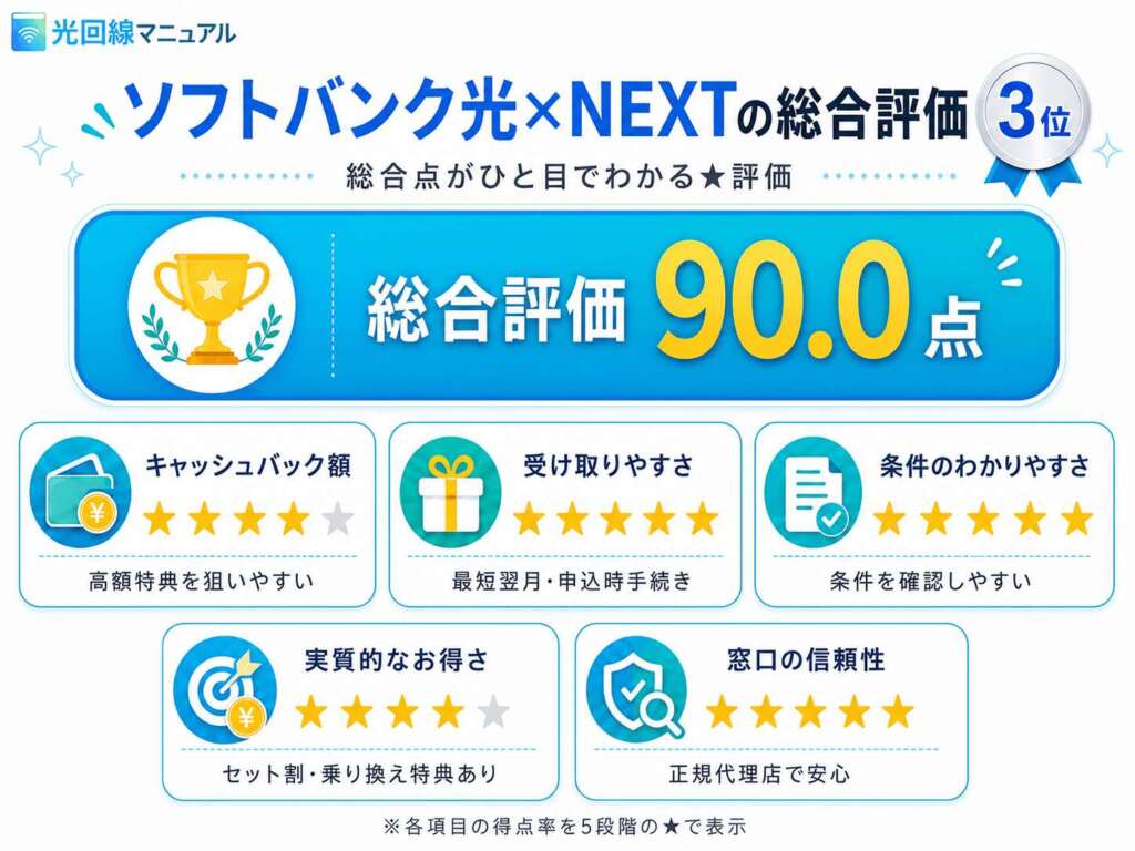 ソフトバンク光総合評価
