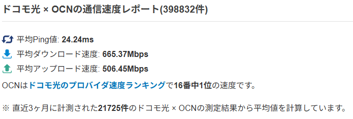 OCNインターネットの実測値
