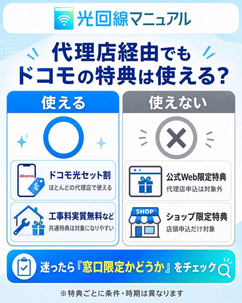 代理店経由でもドコモの公式特典は使える?